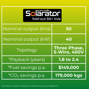 Image summarising Solarator Foldout 50 specifications