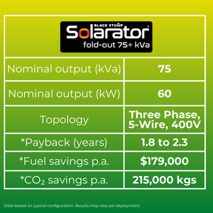 Image summarising technical specifications of Solarator Foldout 75