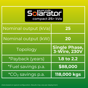 Image summarising Solarator Compact 25 specifications