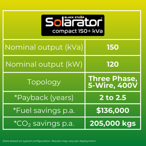 Image summarising Solarator Compact 150 specifications