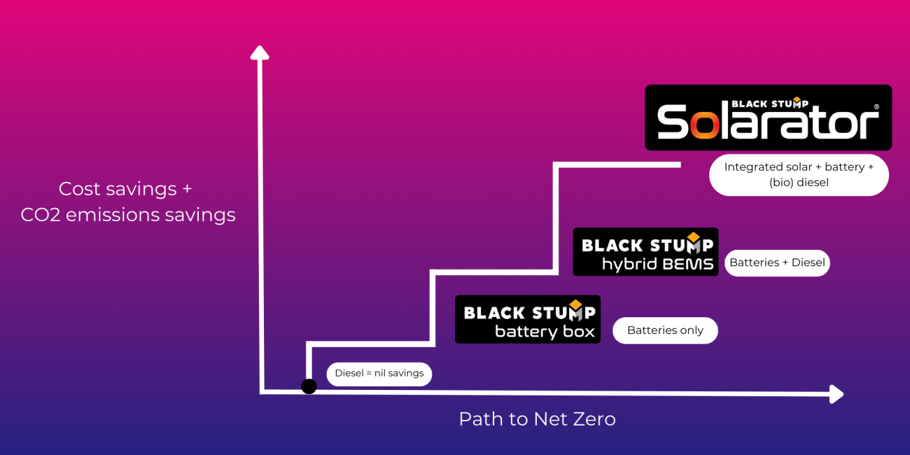 product range infographic