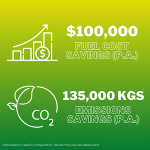 $100K fuel cost savings and 135K kgs emissions savings