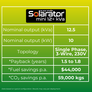 Image summarising technical specifications of Solarator Mini 12+ kVa