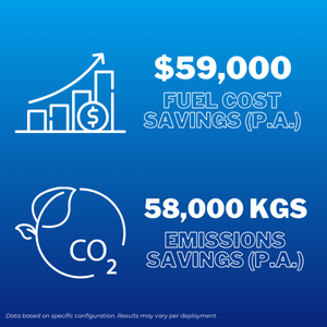 Solarator Chill saved $59,000 in fuel cost and 58,000 kgs in carbon emissions